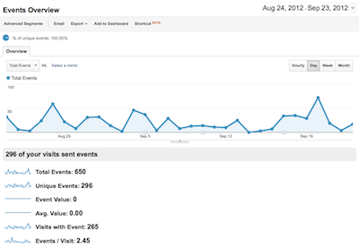 Event Tracking in Google Analytics