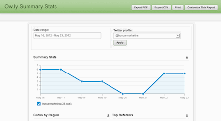 Hootsuite Owly Summary Statistics