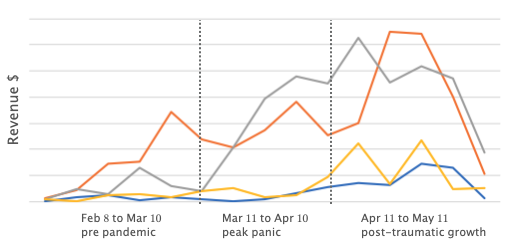 ecommerce sales in canada