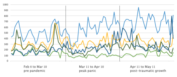 ecommerce site traffic