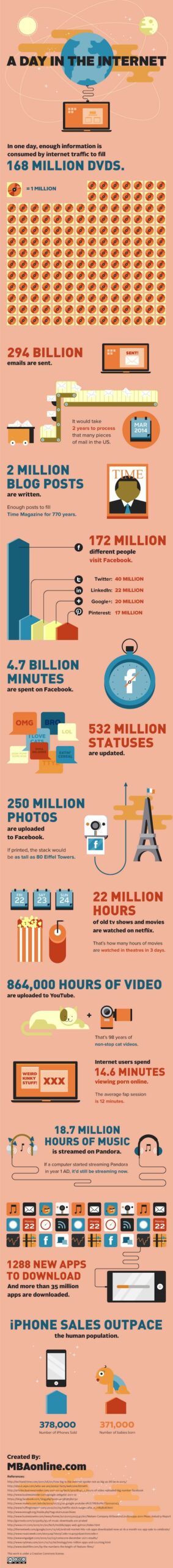 day in the internet scaled