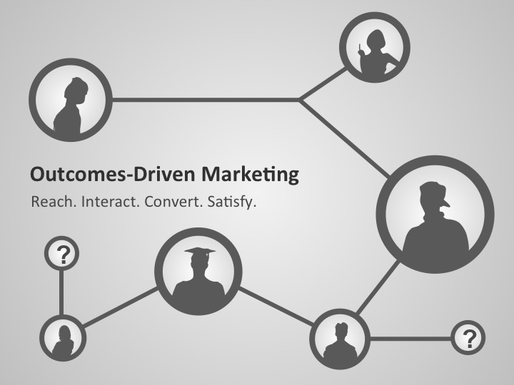 Outcomes-Driven Marketing (and how to measure success)