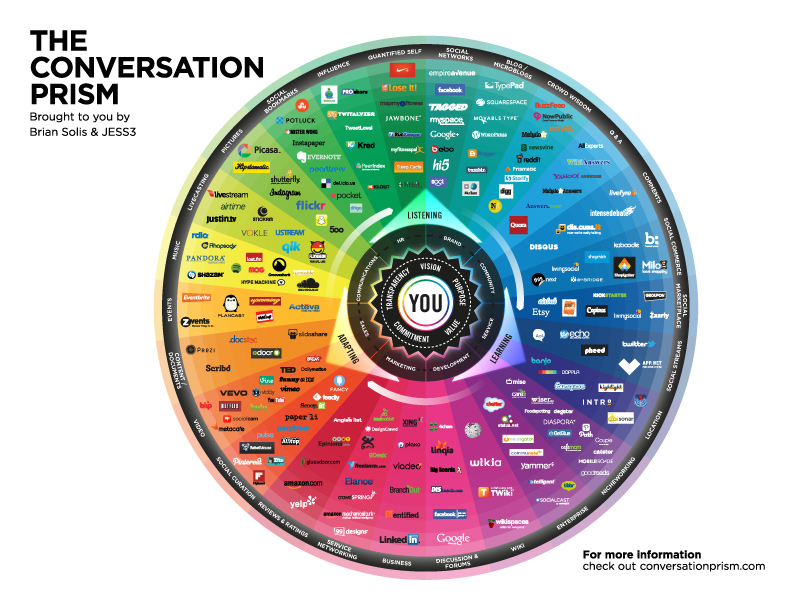 Best Social Media Tools: Monique’s Picks