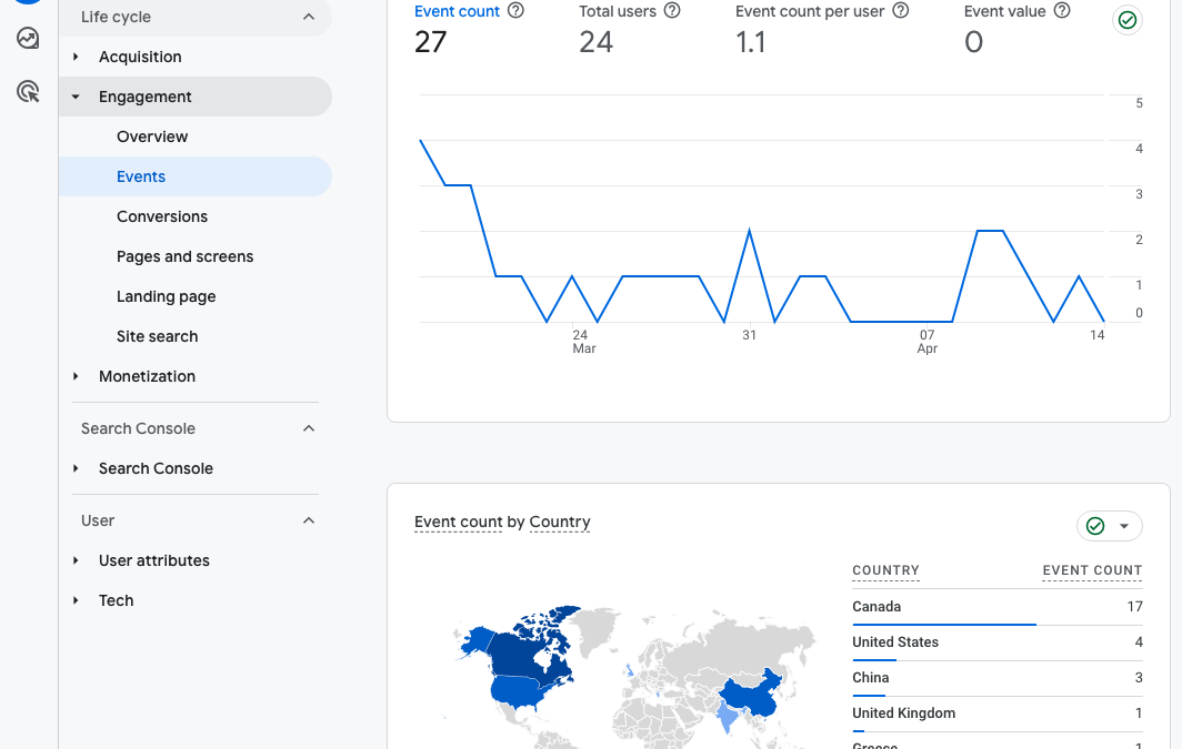 How to See What Outbound Link Was Clicked in GA4