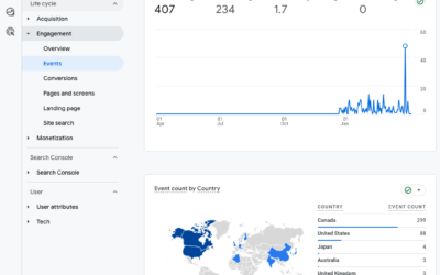 Data Retention Settings in Standard Reports & Explore Are Different, and that could affect what data you see
