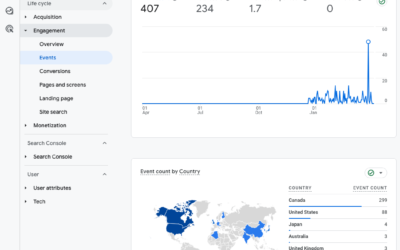 How to create a GA4 report showing File Downloads by Filename