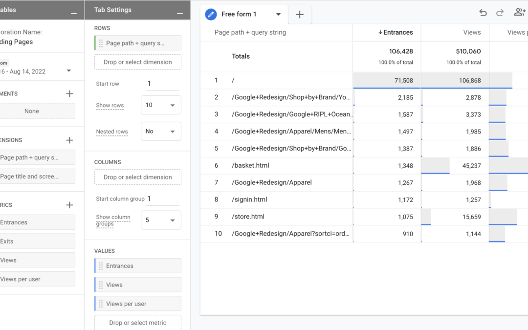 Using GA4 Engagement Report – Pages and Screens