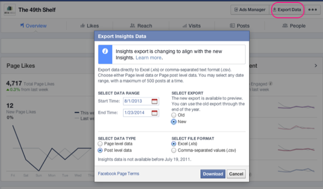 Marketing Metrics for Publishers