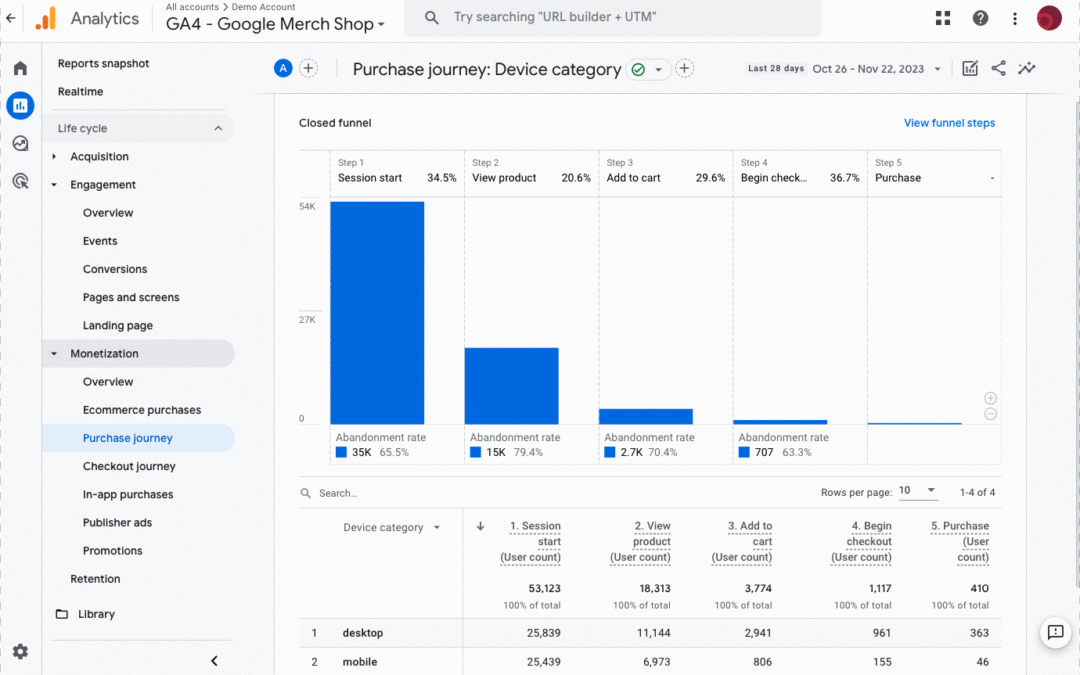 Analytics for the Holidays