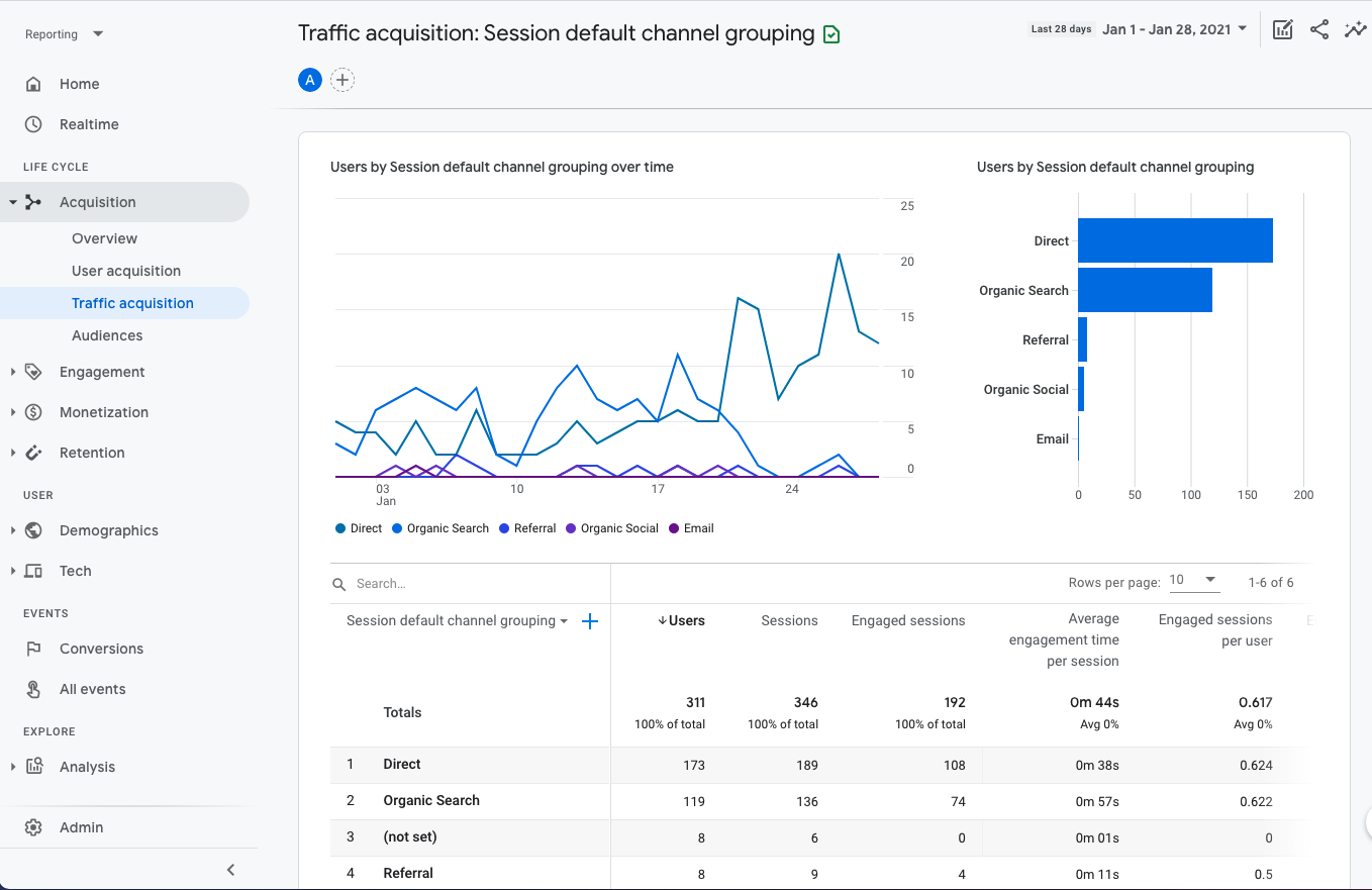 How to Install Google Analytics 4