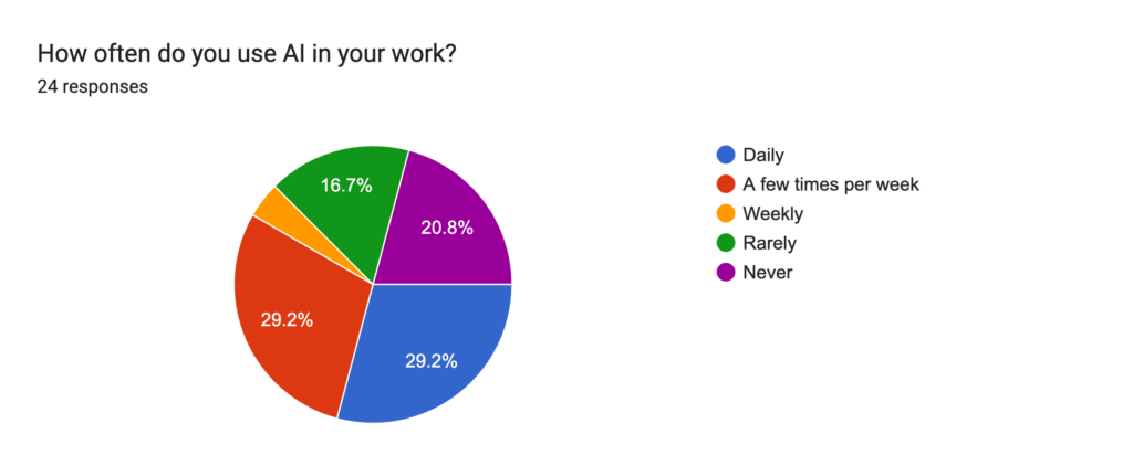 AI in Publishing & Marketing - 2026 Survey 2 image 1