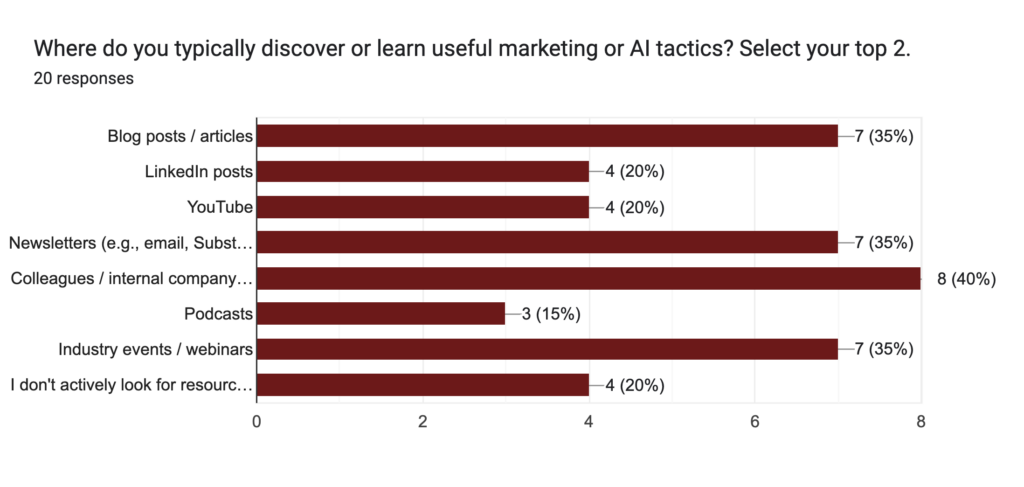 AI in Publishing & Marketing - 2026 Survey 11 image 10