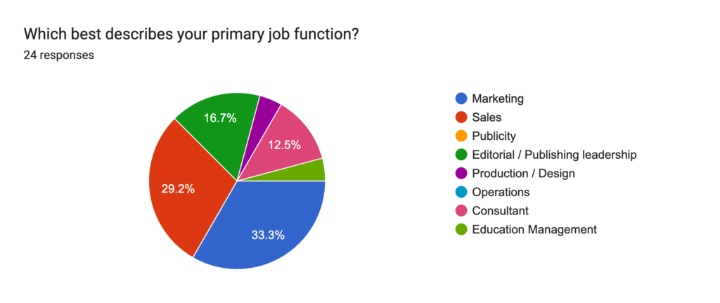 AI in Publishing & Marketing - 2026 Survey 1 image