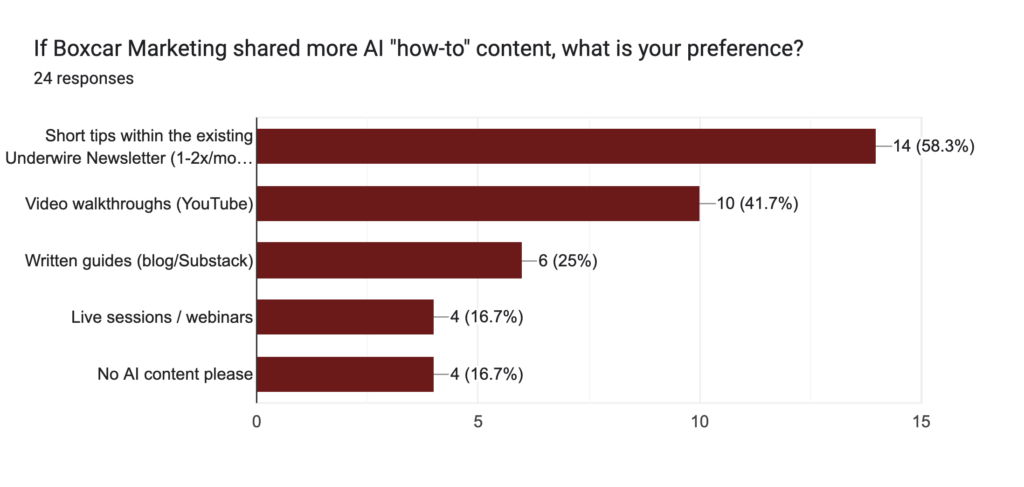 AI in Publishing & Marketing - 2026 Survey 12 image 11