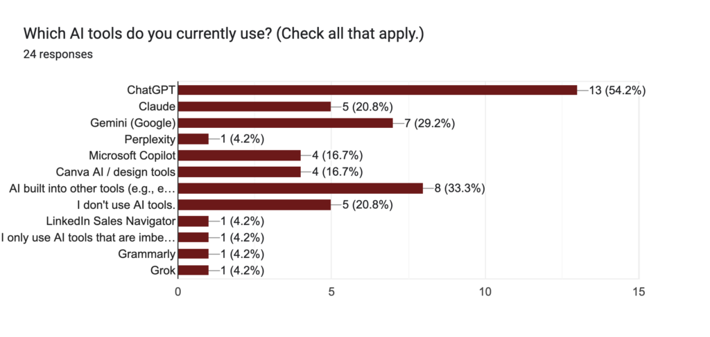 AI in Publishing & Marketing - 2026 Survey 3 image 2