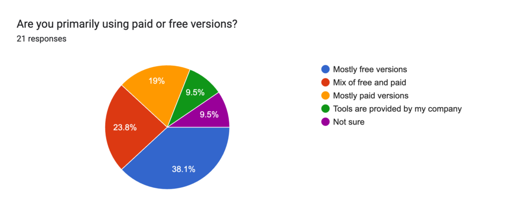 AI in Publishing & Marketing - 2026 Survey 4 image 3