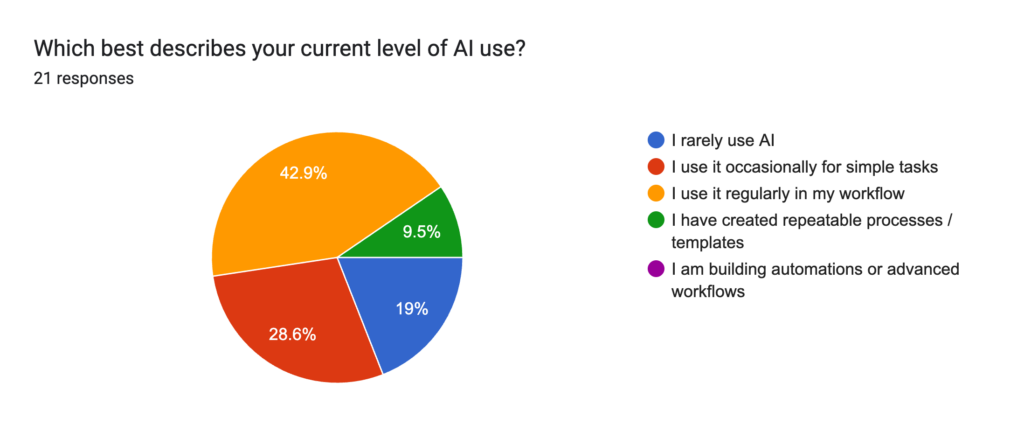 AI in Publishing & Marketing - 2026 Survey 5 image 4