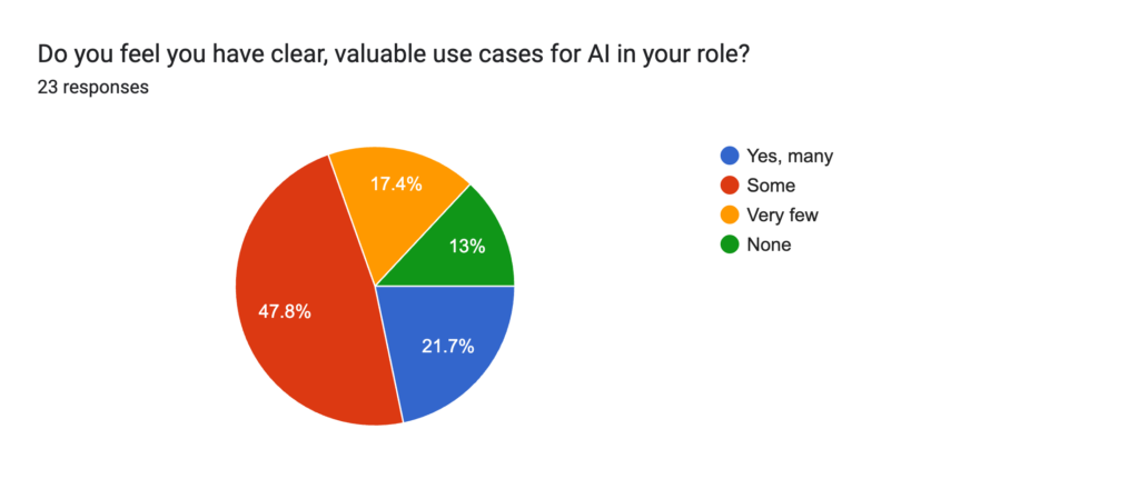 AI in Publishing & Marketing - 2026 Survey 8 image 7