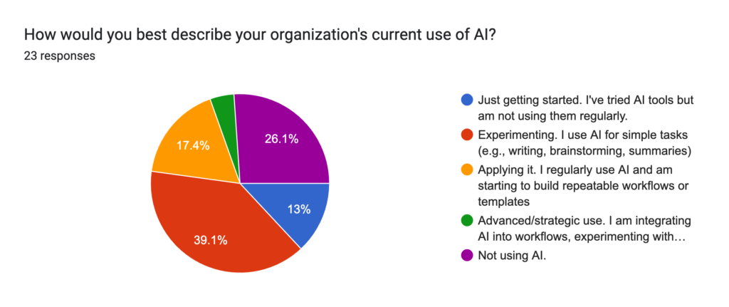 AI in Publishing & Marketing - 2026 Survey 9 image 8