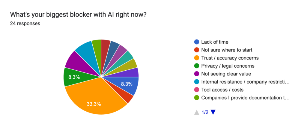 AI in Publishing & Marketing - 2026 Survey 10 image 9