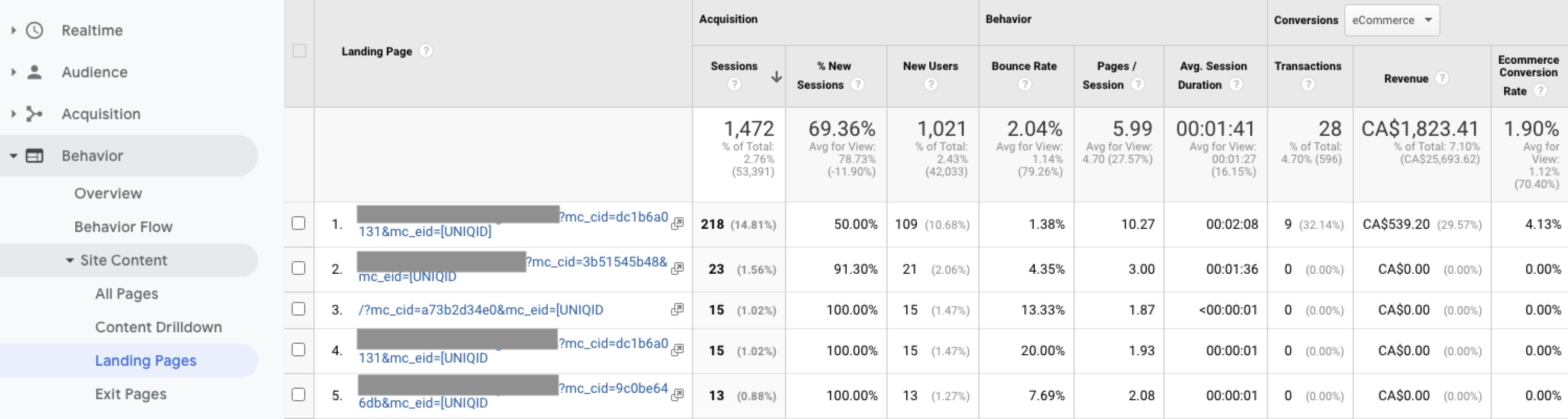 Remove Mailchimp tracking parameters from Google Analytics Reports