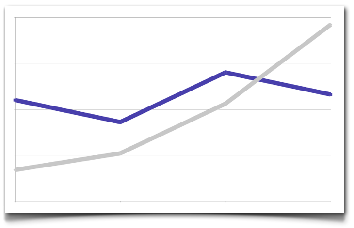 Why Marketers Don’t Need Better Stats