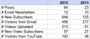 A Year in Review